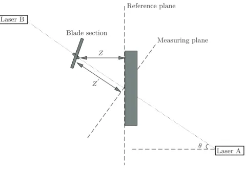 Figure 8: Measuring principle