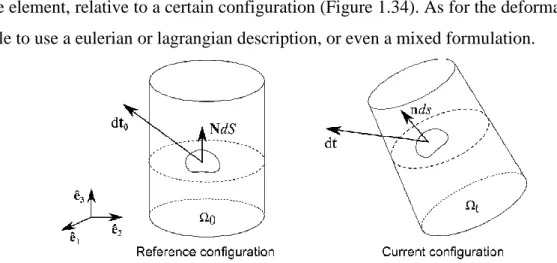 Figure 1.34. Stress vectors in the  In the eulerian description, the inner forces 