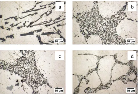 Fig.  2.  Microstructure  of  alloy  A  samples,  cast  in  sand  (a,  c)  and  metallic  (b  and  d)  moulds  with  maximum (a and b) and minimum (c  and d) thermal modulus.