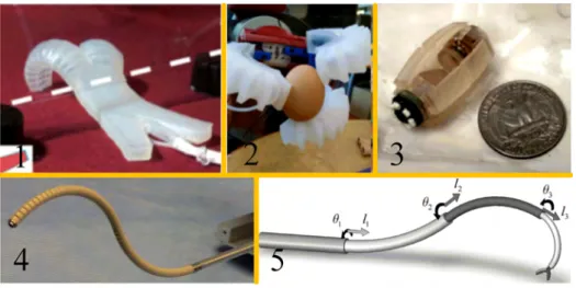 Figure 1.2: Applications of soft robots: 1. movement in confined space [10]; 2. manipulation of objects [11]; 3, 4 and 5