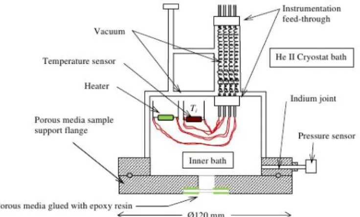 Figure 2. Experimental setup (outer bath not represented) 