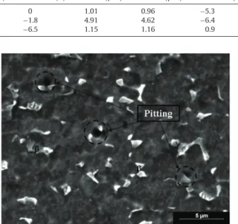 Fig. 5. SEM surface view of rolled sample, polished and then pickled (HNO 3 –HF (20–2 w%) solution, 20 ◦ C, 200 s) showing pits and b-phase (white parts).