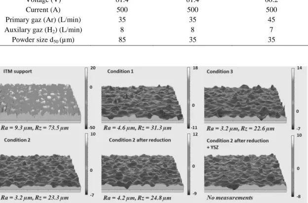 Figure 1.  Surface condition and roughness of samples by profilometry measurements. 