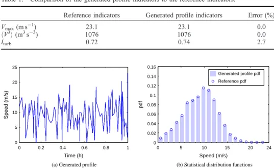 Table 1. Comparison of the generated pro ﬁle indicators to the reference indicators.