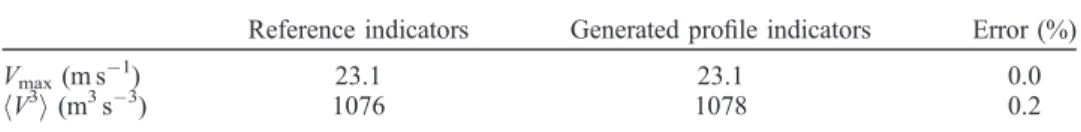 Figure 13. Error function evolution for the two synthesis approaches.