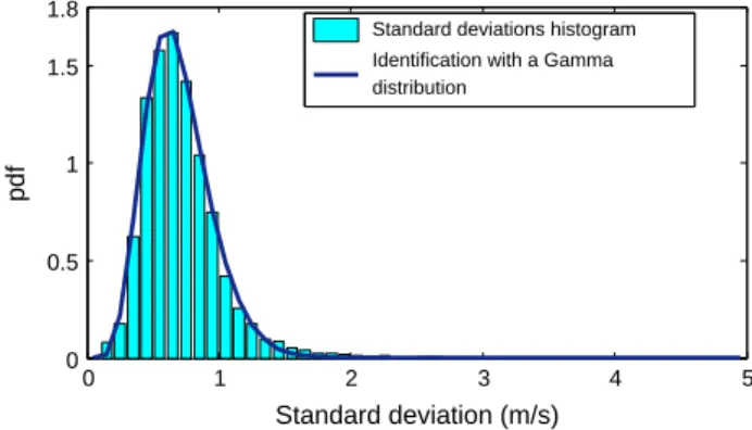 Figure 4. Statistical distribution of standard deviations associated with the turbulence.