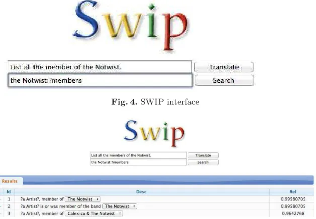 Fig. 4. SWIP interface