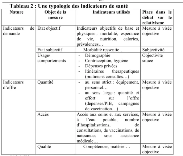 Tableau 2 : Une typologie des indicateurs de santé 