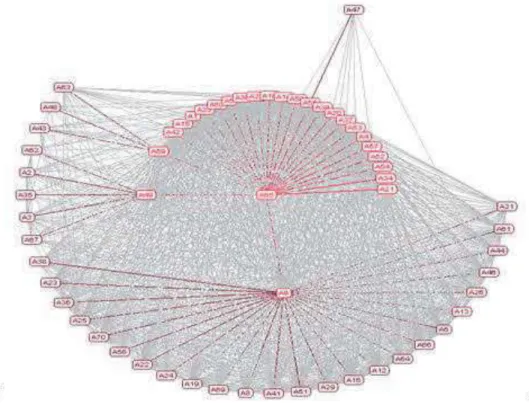 Fig. 3. EWG-DSS-Collab-Net V.1 – Egonet relating authors and topics.
