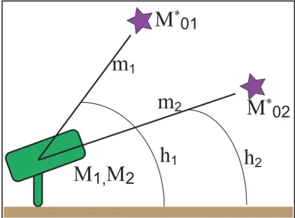 Figure 7: Conceptual diagram of the two-star measurement principle employed in starphotometry.