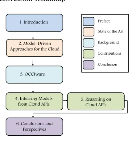 Figure 1.4: Thesis Outline.