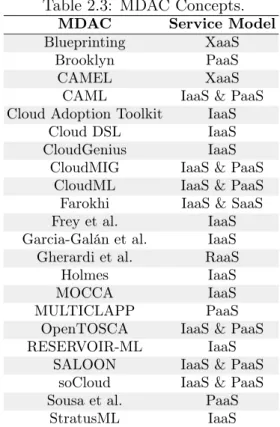 Table 2.3: MDAC Concepts.