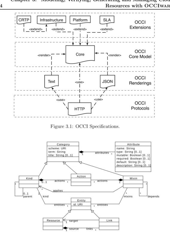 Figure 3.2: UML Class Diagram of the OCCI Core Model (from [Nyrén 2016b]).