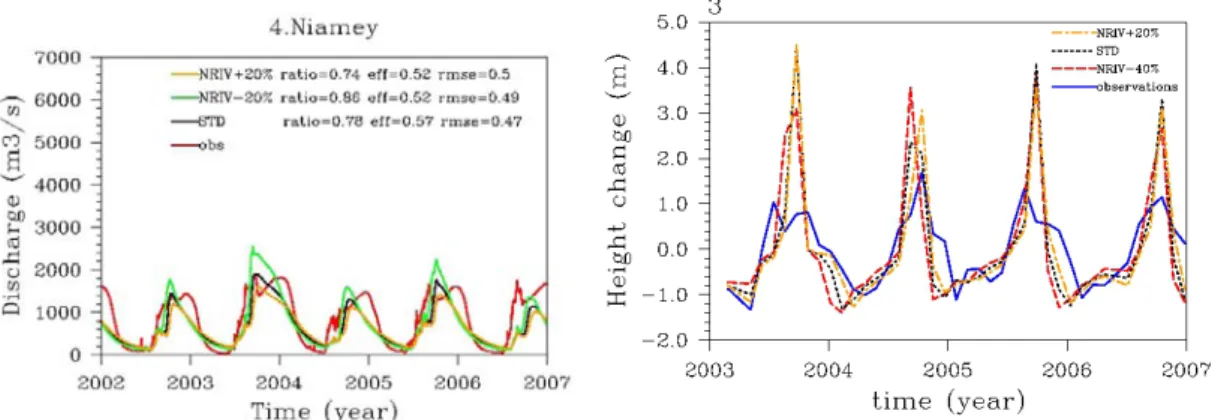 Figure 3.23: Impact of the Manning coefficient on the river discharges and on the river height changes (RFEH is used as forcing)