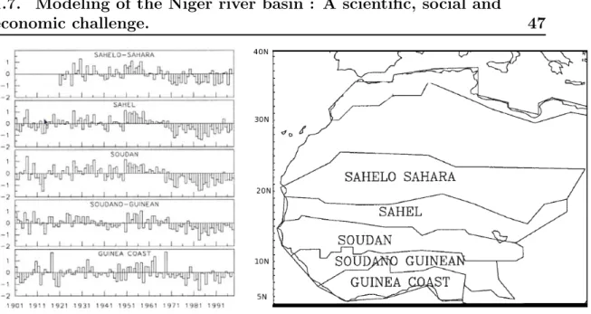 Figure 1.8: Rainfall fluctuations 1901 to 1998, expressed as a regionally averaged standard deviation (departure from the long-term mean divided by the standard deviation)