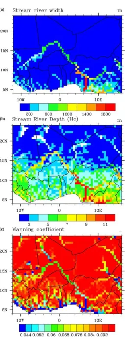 Fig. 3. Some TRIP parameters. Spatial distribution of the river width (up left), the river depth (up right) and the Manning  coeffi-cient (down).