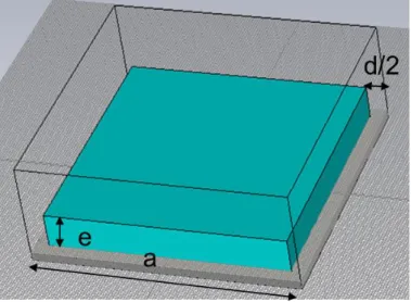 Figure 2.11 : Cellule unitaire d’une couche de composite PE-NiFe posé sur un plan 