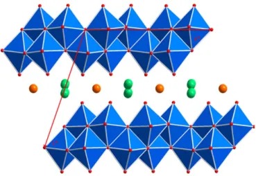 Fig. 1. Average structure of t -(Cu,Ag)V 2 O 5 : projection onto (0 1 0). Colour code: O red, Cu brown, Ag green, V in blue polyhedra