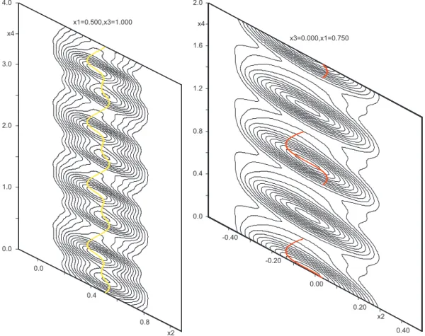 Fig. 4. Electron density plots showing the modulation functions of Cu (left) and Ag (right).The map on the left is a section