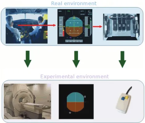 Fig. 1. Simplified reproduction of the decision-making environment during the landing phase
