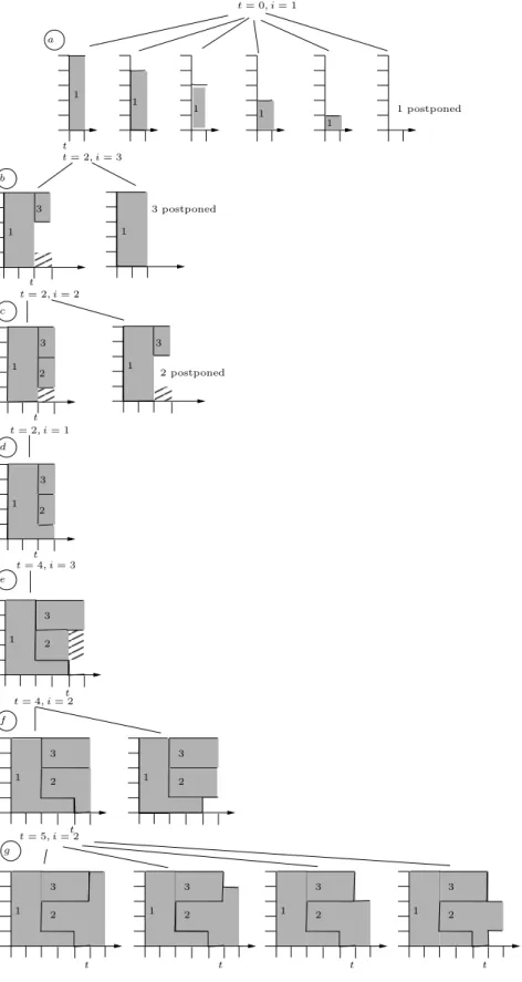Figure 8: Generated nodes for the EnSP example