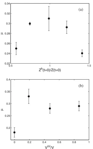 Fig. 14. Effective friction coefficient µ obtained from eq. (7) as a function of (a) Z b (t = 0)/Z(t = 0) and (b) V (s) /V .