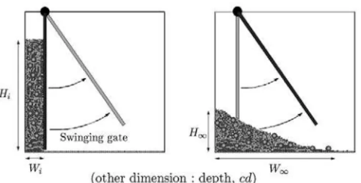 Fig. 2. Initial granular mixture arrangements: (a) Case 1, fully segregated with all small particles on top of all big particles.