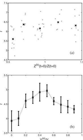 Fig. 8. Final deposit for the different initial proportion.