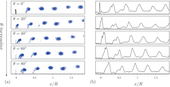 FIG. 4. (a) Out-of-plane vorticity contours of the 2D field, ω z , in the tip vortex region for λ = 5