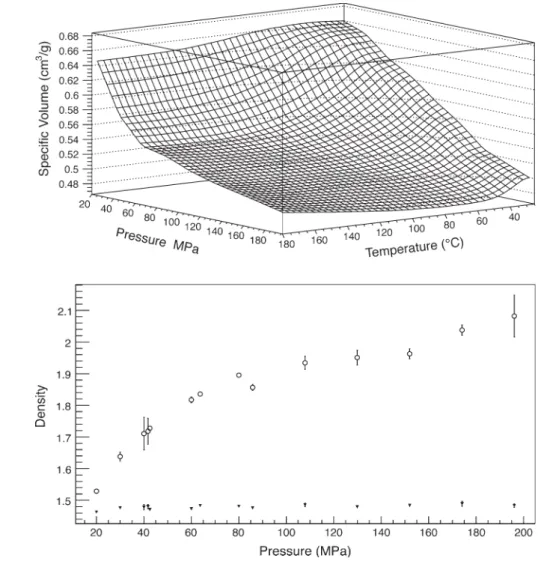 Figure 7 could invite confusion concerning the pressure effect. As explained in a previous section, a precompression was applied before measurement.