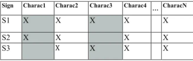 Fig. 2 Movement prediction 