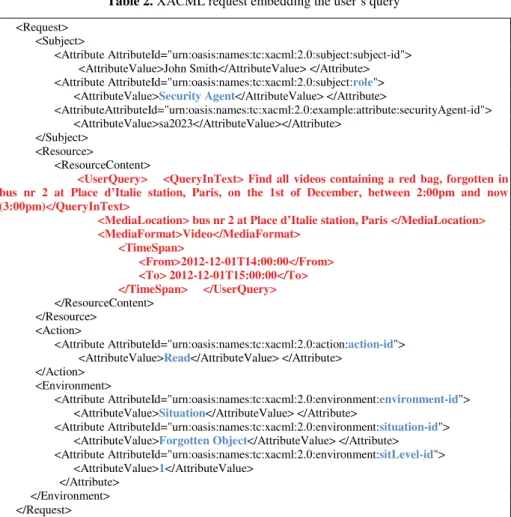 Table 2. XACML request embedding the user’s query 