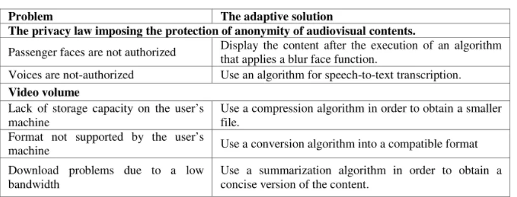 Table 3. The solutions that our adaptive query processing module can use 