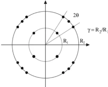 Fig. 2: Hierarchical 16-APSK