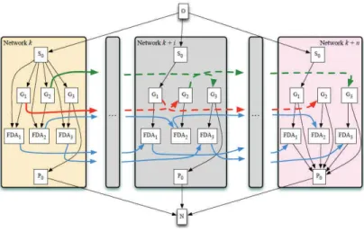 Fig. 2.  Temporized network model with static sub-networks. 