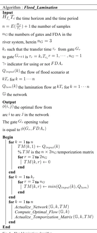 Fig. 3.  Dynamic reduced size network. 