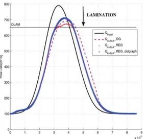 Fig. 10. Comparison of simulation results for  . 