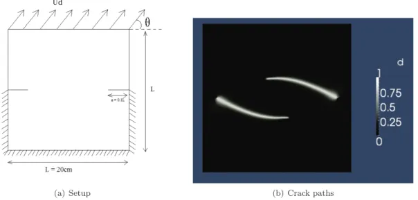 Figure 11. Thermal computation