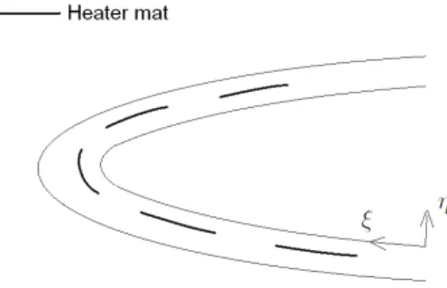 Figure 2. Illustration of a leading edge electro-thermal ice protection system