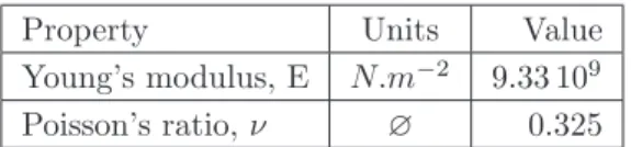 Table 1. Elastic constants of interest for isotropic polycrystalline Ice Ih at T = −16 ◦ C
