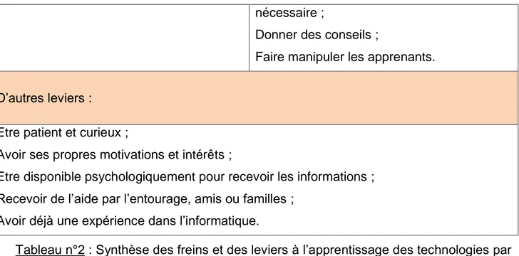 Tableau n°2 : Synthèse des freins et des leviers à l’apprentissage des technologies par  les personnes âgées