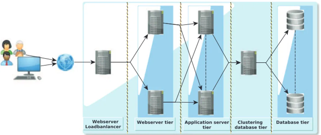 Fig. 1 summarizes these cloud layers and the scope of each cloud participant: the cloud provider has access to physical resources and VMs; cloud customers have access to VMs and their applications;