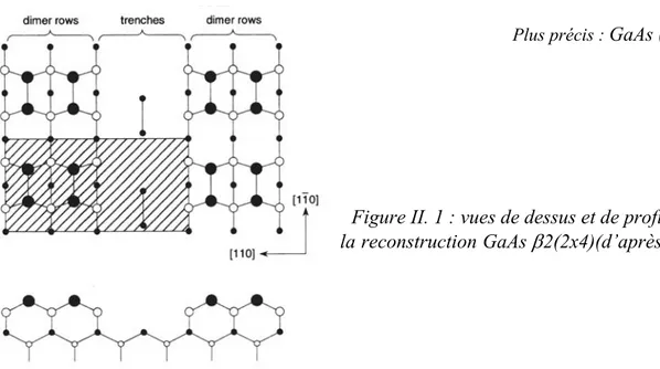 Figure II. 1 : vues de dessus et de profil de  la reconstruction GaAs  β 2(2x4)(d’après [8])