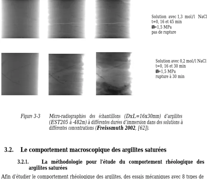 Figure 3-3   Micro-radiographies des échantillons (DxL=16x30mm) d’argilites  (EST205 à -482m) à différentes durées d’immersion dans des solutions à  différentes concentrations (Freissmuth 2002, [62])