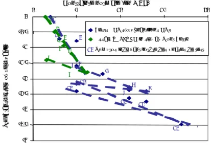 Figure 3-16  Comparaison entre test à l’eau sur échantillon fracturée d’argilites du  Callovo-Oxfordien et essai in situ SELFRAC au Mont Terri (Andra  2005c) 