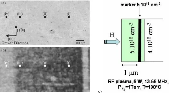 Fig. 1.4 : Face clivée (110) d’un échantillon de GaAs à modulation de dopage étudié par STM