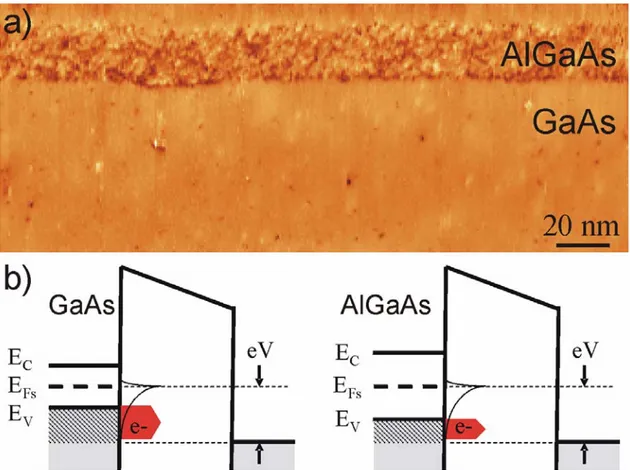 Fig. 1.8 : a) Image STM d’une face clivée (110) d’un échantillon de GaAs comprenant une barrière  d’AlGaAs