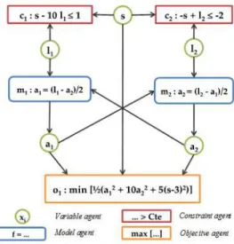 Figure 1 – Decomposition of Alexandrov test case