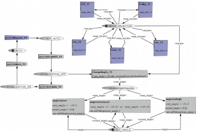 Fig. 9. Behavior of the WRX mode selection and tilt angle setting 