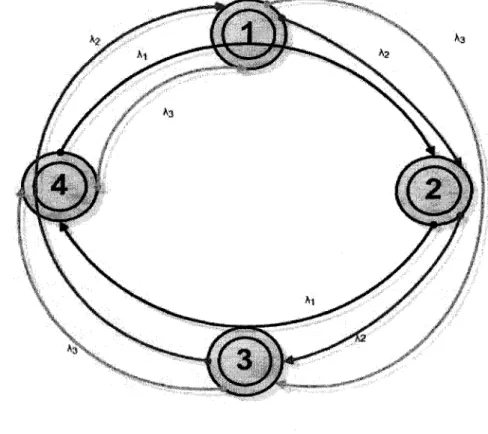 FIGURE 4.1 - Travaux II Sous Cas 1 - resolution du probleme avec N=4 et W = 3  requete client)
